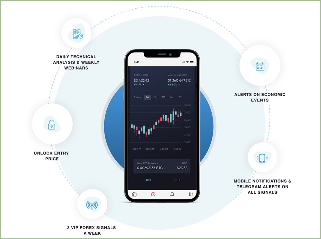 forex trading signals, Learn2Trade service list