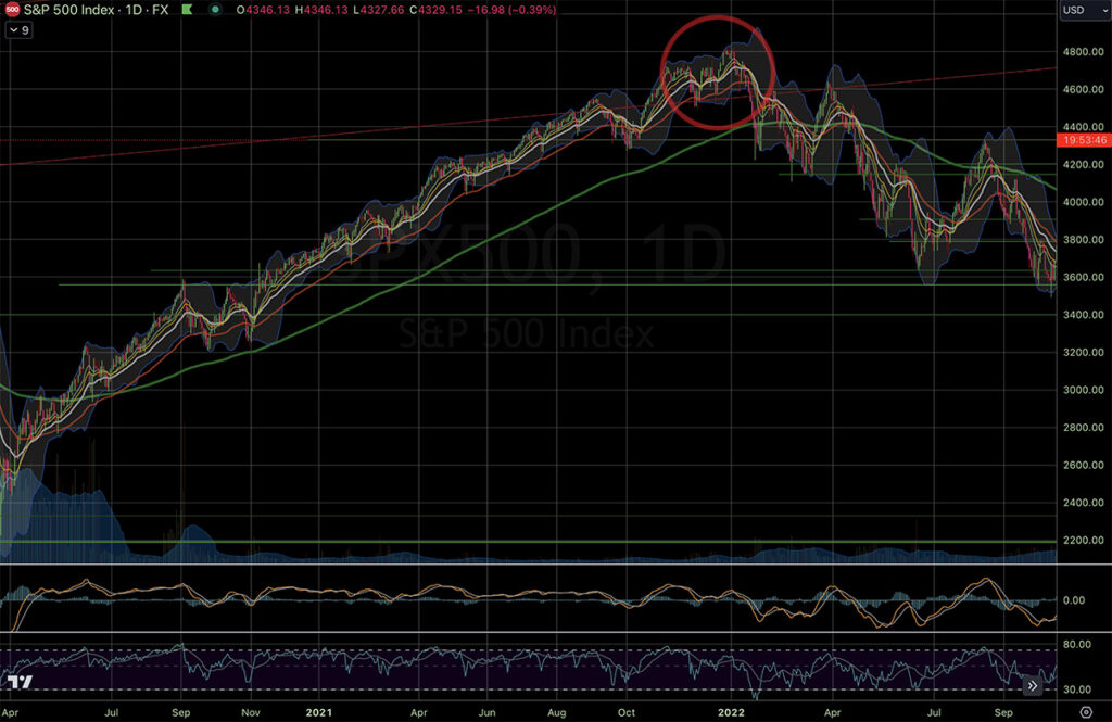 How to Make Money in the Stock Market: stock market crash