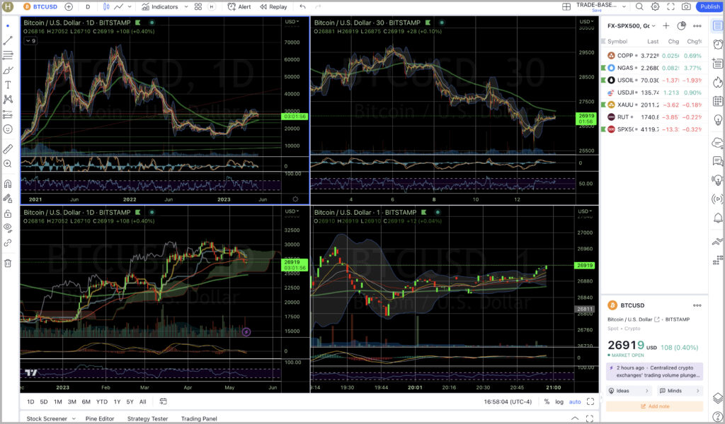 the Best Trading Chart Platform: Stock Chart