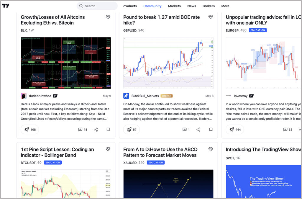 the Best Trading Chart Platform: Community and Insights