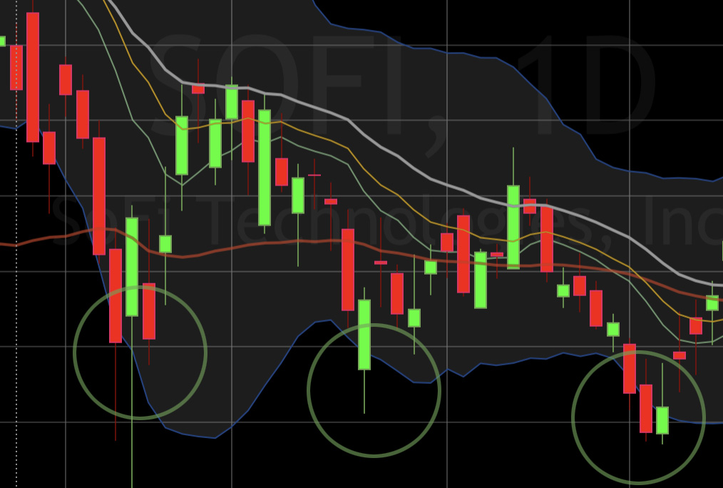 Swing Trading Strategies: divergence rate