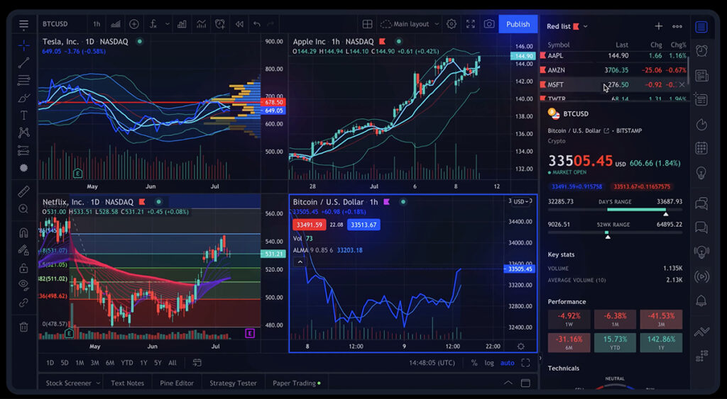 The Best Online Trading Platform: TradingView