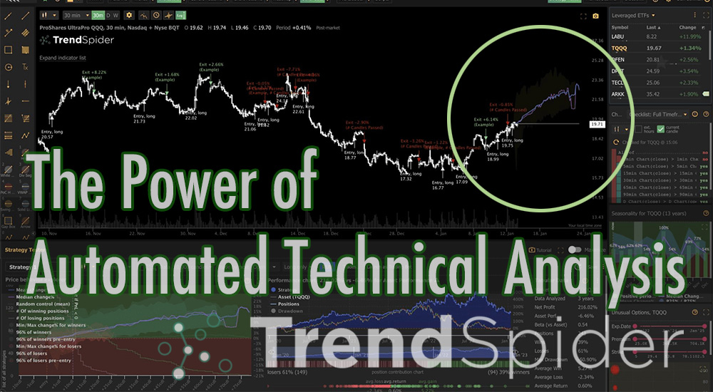 TrendSpider: The Power of Automated Technical Analysis
