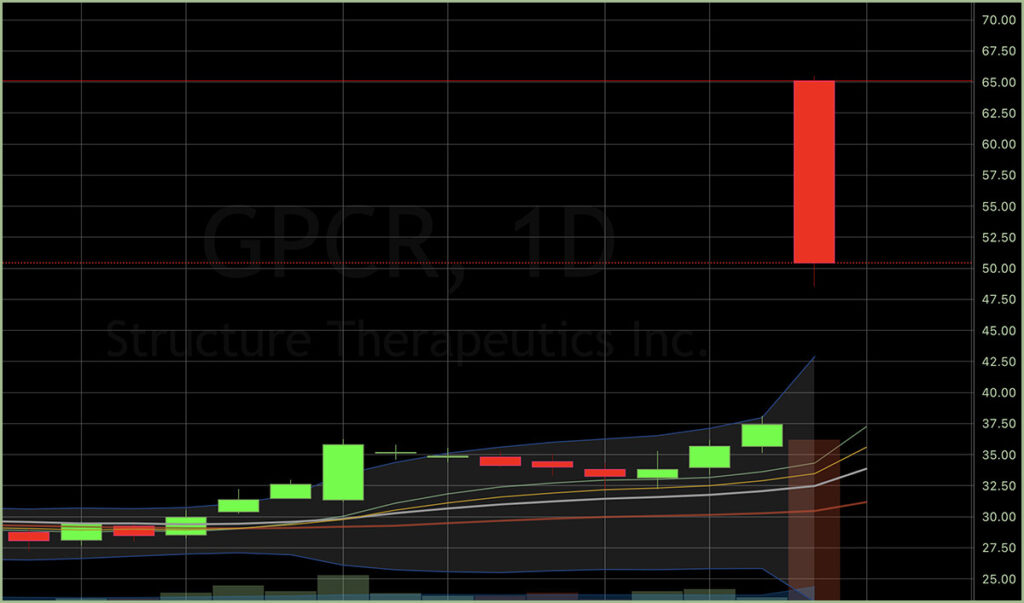 gap up stocks: technical chart analysis, gap up stock chart, bounced by resistance