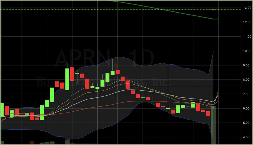 gap up stocks: technical chart analysis, gap up stock chart, doji