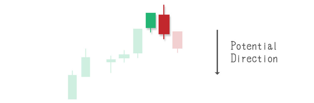candlestick patterns, stock chart analysis, Technical analysis, Stock candlesticks, Trading candlestick patterns, Candlestick chart basics, Reading candlestick charts, How to read candlestick charts,Candlestick chart learning 