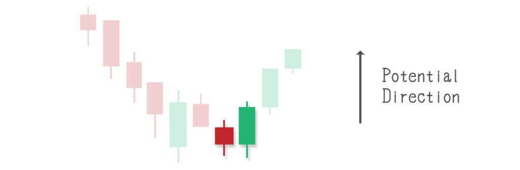 candlestick patterns, stock chart analysis, Technical analysis, Stock candlesticks, Trading candlestick patterns, Candlestick chart basics, Reading candlestick charts, How to read candlestick charts,Candlestick chart learning 