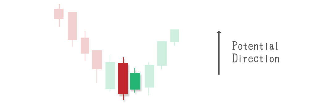 candlestick patterns, stock chart analysis, Technical analysis, Stock candlesticks, Trading candlestick patterns, Candlestick chart basics, Reading candlestick charts, How to read candlestick charts,Candlestick chart learning 