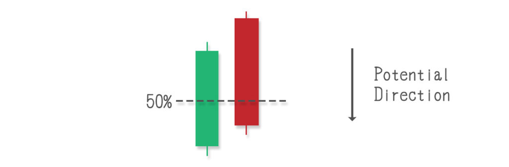 candlestick patterns, stock chart analysis, Technical analysis, Stock candlesticks, Trading candlestick patterns, Candlestick chart basics, Reading candlestick charts, How to read candlestick charts,Candlestick chart learning 