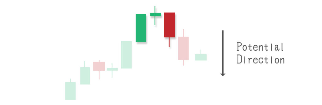 candlestick patterns, stock chart analysis, Technical analysis, Stock candlesticks, Trading candlestick patterns, Candlestick chart basics, Reading candlestick charts, How to read candlestick charts,Candlestick chart learning 