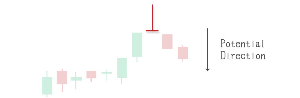 candlestick patterns, stock chart analysis, Technical analysis, Stock candlesticks, Trading candlestick patterns, Candlestick chart basics, Reading candlestick charts, How to read candlestick charts,Candlestick chart learning 