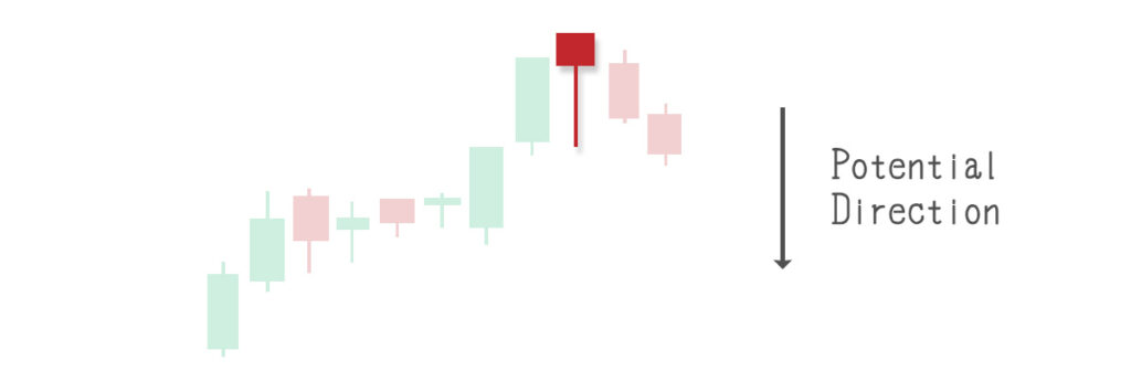 candlestick patterns, stock chart analysis, Technical analysis, Stock candlesticks, Trading candlestick patterns, Candlestick chart basics, Reading candlestick charts, How to read candlestick charts,Candlestick chart learning 
