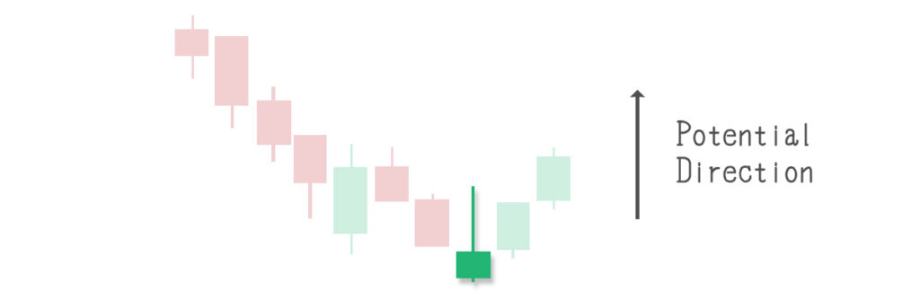 candlestick patterns, stock chart analysis, Technical analysis, Stock candlesticks, Trading candlestick patterns, Candlestick chart basics, Reading candlestick charts, How to read candlestick charts,Candlestick chart learning 