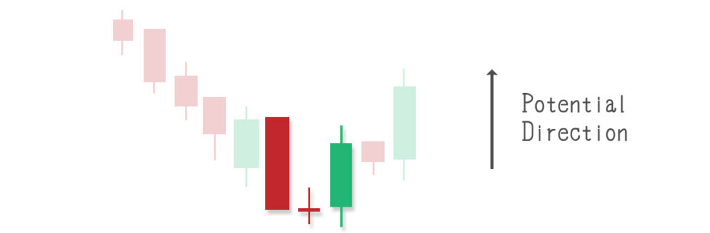candlestick patterns, stock chart analysis, Technical analysis, Stock candlesticks, Trading candlestick patterns, Candlestick chart basics, Reading candlestick charts, How to read candlestick charts,Candlestick chart learning 