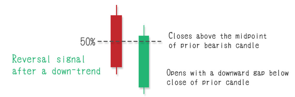candlestick patterns, stock chart analysis, Technical analysis, Stock candlesticks, Trading candlestick patterns, Candlestick chart basics, Reading candlestick charts, How to read candlestick charts,Candlestick chart learning 