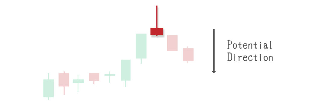 candlestick patterns, stock chart analysis, Technical analysis, Stock candlesticks, Trading candlestick patterns, Candlestick chart basics, Reading candlestick charts, How to read candlestick charts,Candlestick chart learning 