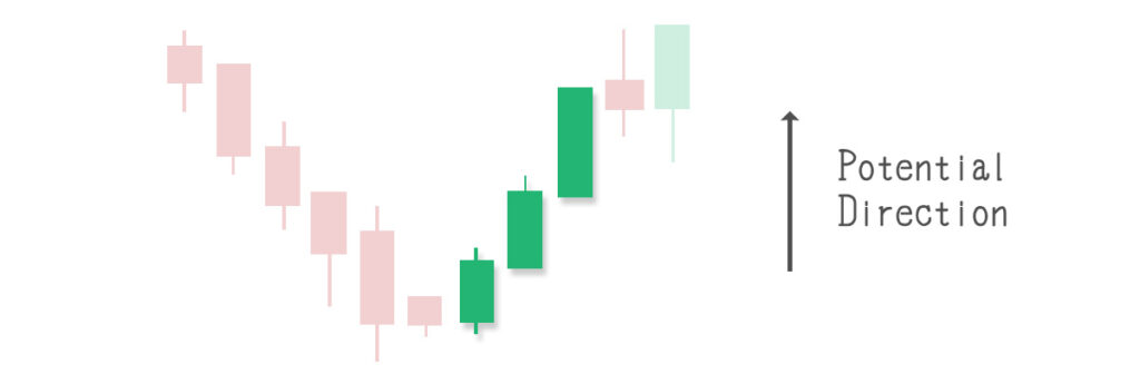 candlestick patterns, stock chart analysis, Technical analysis, Stock candlesticks, Trading candlestick patterns, Candlestick chart basics, Reading candlestick charts, How to read candlestick charts,Candlestick chart learning 