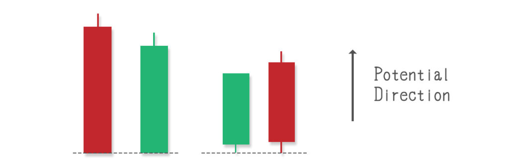 candlestick patterns, stock chart analysis, Technical analysis, Stock candlesticks, Trading candlestick patterns, Candlestick chart basics, Reading candlestick charts, How to read candlestick charts,Candlestick chart learning 