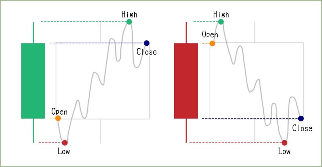 candlestick patterns, stock chart analysis, Technical analysis, Stock candlesticks, Trading candlestick patterns, Candlestick chart basics, Reading candlestick charts, How to read candlestick charts,Candlestick chart learning