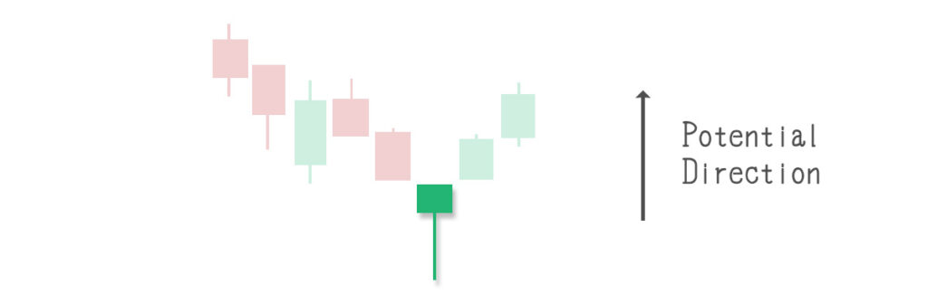 candlestick patterns, stock chart analysis, Technical analysis, Stock candlesticks, Trading candlestick patterns, Candlestick chart basics, Reading candlestick charts, How to read candlestick charts,Candlestick chart learning 