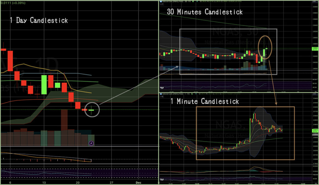 candlestick patterns, stock chart analysis, Technical analysis, Stock candlesticks, Trading candlestick patterns, Candlestick chart basics, Reading candlestick charts, How to read candlestick charts,Candlestick chart learning
