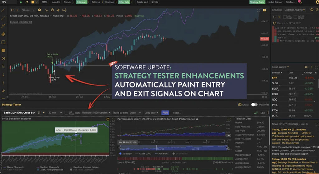 Learn stock market investing: automated technical analysis