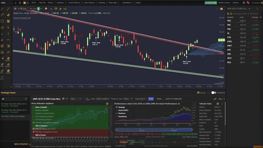 How to Make Money in the Stock Market: trendspider