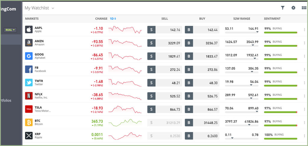 stock signals: e-toro signals, trading signals, 