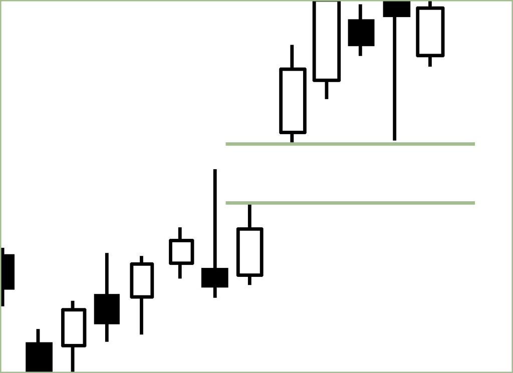 gap up stocks: gap supports